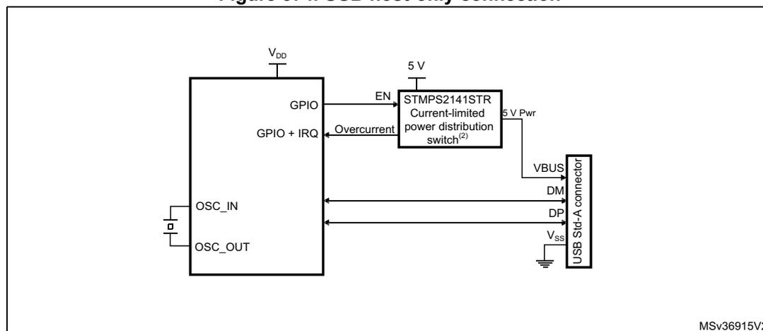Figure 374. USB host-only connection diagram.