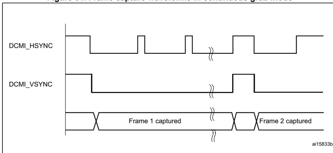Timing diagram showing DCMI_HSYNC, DCMI_VSYNC, and frame capture waveforms. The diagram shows two frames being captured. The DCMI_HSYNC signal is a periodic square wave. The DCMI_VSYNC signal is a square wave that changes state at the same time as DCMI_HSYNC. The frame capture waveforms show two frames, 'Frame 1 captured' and 'Frame 2 captured', with a break in the middle of each frame. The signal 'ai15833b' is shown at the bottom right.