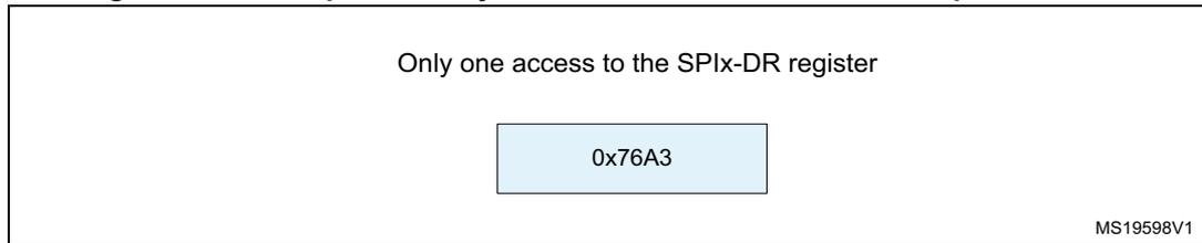 Diagram showing a 32-bit packet frame structure. It contains a box with the text 'Only one access to the SPIx-DR register' and a smaller box containing '0x76A3'. The identifier 'MS19598V1' is in the bottom right corner.