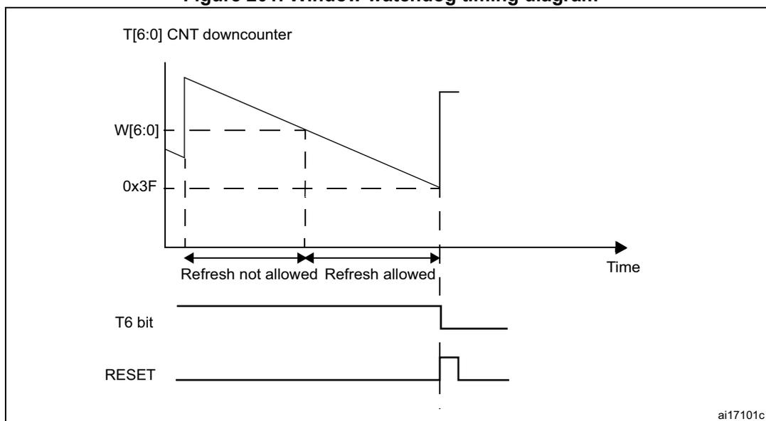 Figure 201. Window watchdog timing diagram. The diagram shows three waveforms over time. The top waveform is the T[6:0] CNT downcounter, which starts at a value W[6:0] and decreases linearly to 0x3F. The middle waveform is the T6 bit, which is high during the 'Refresh not allowed' period and goes low when the counter reaches 0x3F. The bottom waveform is the RESET signal, which pulses low when the counter reaches 0x3F. The time axis is labeled 'Time'. The diagram is labeled 'ai17101c' in the bottom right corner.