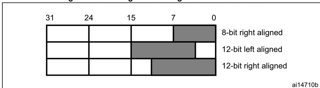 Figure 33: Data registers in single DAC channel mode. A diagram showing three rows of a 32-bit register (bits 31 to 0). The first row is labeled '8-bit right aligned' and shows the 8 least significant bits (0-7) shaded. The second row is labeled '12-bit left aligned' and shows the 12 most significant bits (31-20) shaded. The third row is labeled '12-bit right aligned' and shows the 12 least significant bits (11-0) shaded. The bit positions 31, 24, 15, 7, and 0 are marked at the top. The identifier 'ai14710b' is in the bottom right corner.