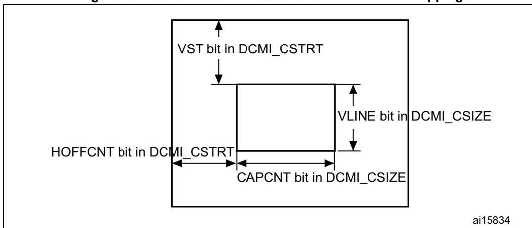 Figure 78: Coordinates and size of the window after cropping. The diagram shows a large rectangle representing the full frame. Inside it, a smaller rectangle represents the capture window. The top-left corner of the capture window is offset from the top-left of the frame by a vertical distance labeled 'VST bit in DCMI_CSTRT' and a horizontal distance labeled 'HOFFCNT bit in DCMI_CSTRT'. The width of the capture window is labeled 'CAPCNT bit in DCMI_CSIZE' and its height is labeled 'VLINE bit in DCMI_CSIZE'. The identifier 'ai15834' is in the bottom right corner.
