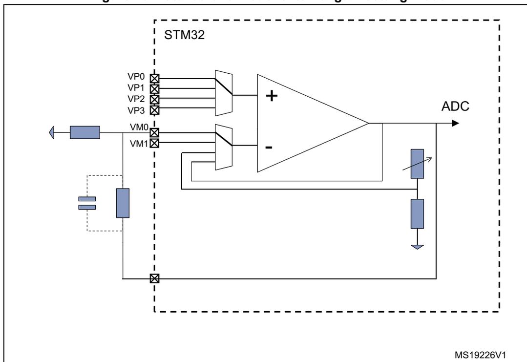 Circuit diagram of an operational amplifier (OPAMP) in standalone mode with external gain setting. The OPAMP is shown within a dashed box labeled 'STM32'. The non-inverting input (+) is connected to a multiplexer output, which selects between VP0, VP1, VP2, and VP3. The inverting input (-) is connected to a summing node. The output of the OPAMP is connected to an ADC and to a feedback network. The feedback network consists of a resistor connected to the output and a capacitor connected to the summing node. The summing node also receives an external input through a resistor and a capacitor. The output of the summing node is connected to the inverting input (-) of the OPAMP. The diagram is labeled MS19226V1.