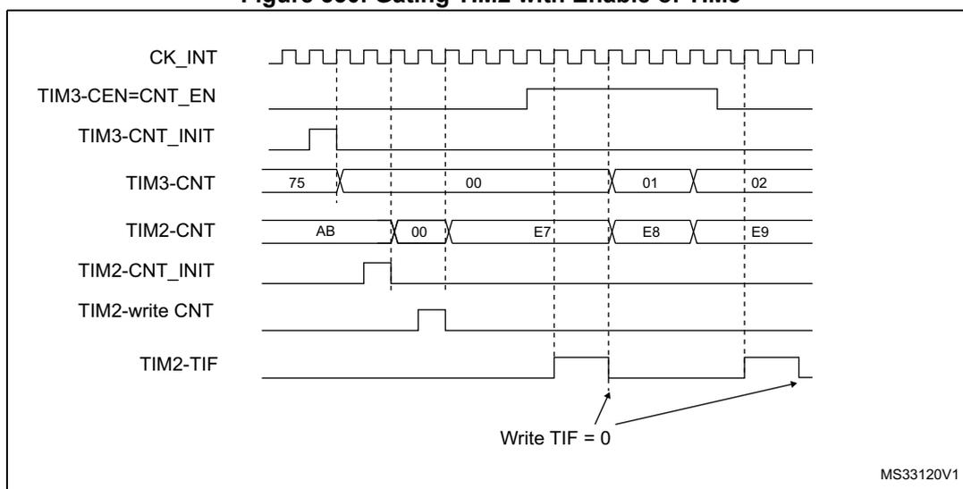 Timing diagram for Figure 330 showing the synchronization of TIM3 and TIM2. It displays waveforms for CK_INT, TIM3-CEN=CNT_EN, TIM3-CNT_INIT, TIM3-CNT, TIM2-CNT, TIM2-CNT_INIT, TIM2-write CNT, and TIM2-TIF. TIM3-CNT transitions from 75 to 00, 01, 02. TIM2-CNT transitions from AB to 00, E7, E8, E9. An arrow points to a falling edge on TIM2-TIF with the text 'Write TIF = 0'.