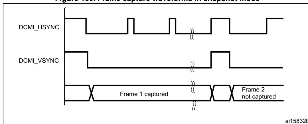 Timing diagram showing DCMI_HSYNC and DCMI_VSYNC signals. DCMI_HSYNC is a periodic signal with active high pulses. DCMI_VSYNC is a signal that goes high for one frame and then low. Below the signals, a timeline shows 'Frame 1 captured' and 'Frame 2 not captured'. Frame 1 is captured when DCMI_VSYNC is high. Frame 2 is not captured because DCMI_VSYNC is low when the frame starts. The diagram is labeled ai15832b.