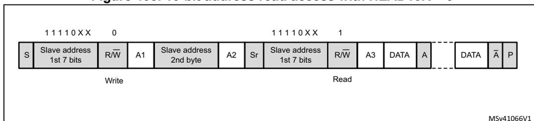 Timing diagram for 10-bit address read access with HEAD10R = 0