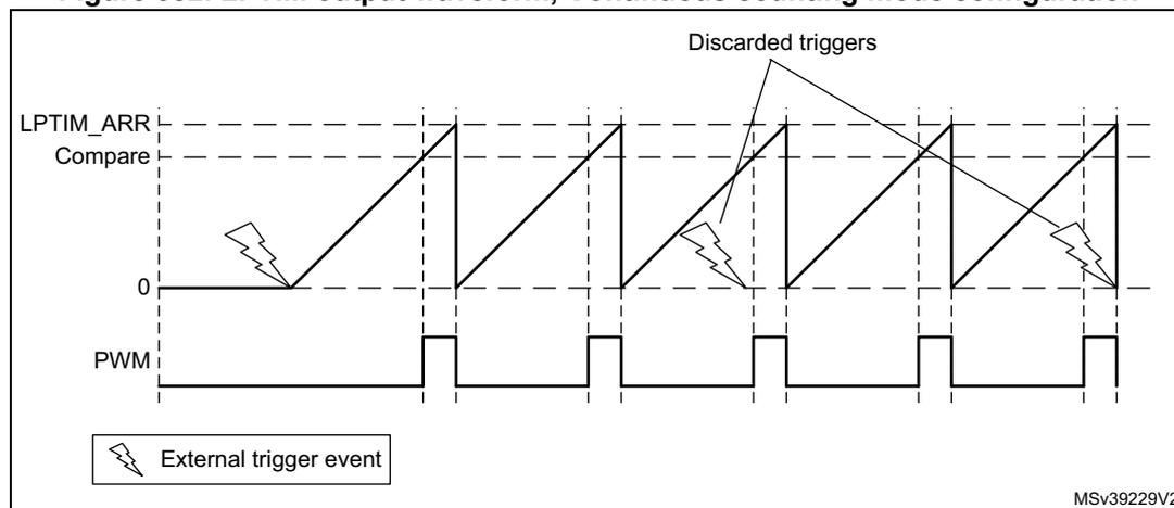 Figure 382: LPTIM output waveform, Continuous counting mode configuration. The diagram shows three waveforms over time. The top waveform, labeled 'LPTIM_ARR Compare', is a sawtooth wave that ramps up from 0 to a maximum value (LPTIM_ARR) and then resets to 0. The middle waveform, labeled 'PWM', is a square wave that toggles state when the sawtooth wave reaches the 'Compare' value. The bottom waveform shows 'External trigger event' pulses. The first trigger event starts the sawtooth wave. Subsequent trigger events, occurring while the sawtooth wave is still ramping up, are labeled 'Discarded triggers' and do not affect the counter. The sawtooth wave continues to ramp up and reset continuously. A legend at the bottom left shows a lightning bolt symbol for 'External trigger event'. The diagram is labeled MSV39229V2 in the bottom right corner.