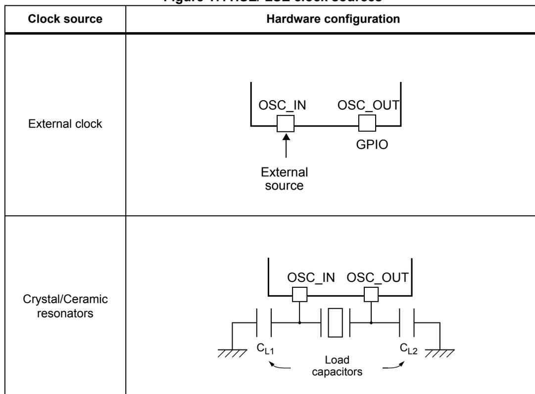 Diagram of external clock configuration Diagram of crystal/ceramic resonator configuration