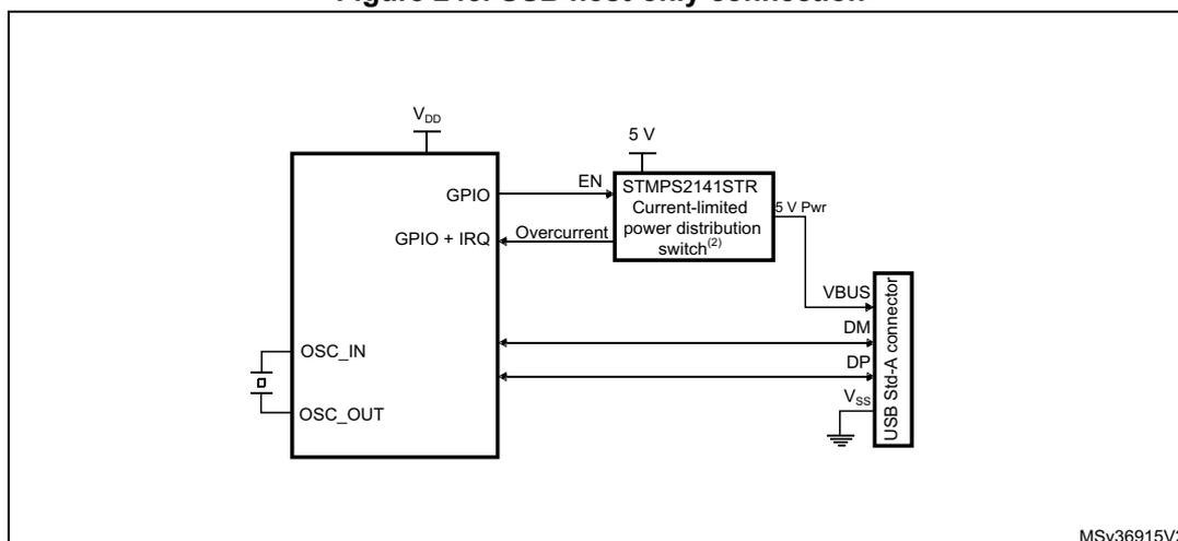 Figure 245. USB host-only connection diagram. A block diagram showing an STM32 microcontroller connected to a USB Std-A connector. The microcontroller has pins for VDD, GPIO, GPIO+IRQ, OSC_IN, and OSC_OUT. A crystal is connected between OSC_IN and OSC_OUT. The GPIO pin connects to the EN (Enable) pin of an STMP2141STR Current-limited power distribution switch. The switch is powered by 5V and its Overcurrent output connects back to the microcontroller's GPIO+IRQ pin. The switch's 5V Pwr output connects to the VBUS pin of the USB Std-A connector. The microcontroller's DM and DP pins connect directly to the DM and DP pins of the USB connector. The USB connector's VSS pin is grounded.