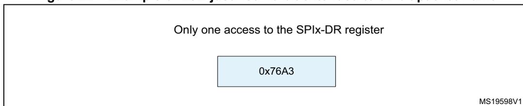 Figure 224: Example of LSB justified 16-bit extended to 32-bit packet frame. The diagram shows a single access to the SPIx-DR register with the value 0x76A3. The diagram is labeled MS19598V1.