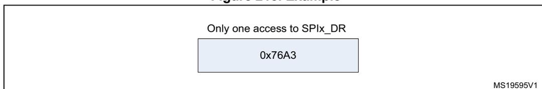 Figure 215: Example. Diagram showing a single access to SPIx_DR with the value 0x76A3. Reference MS19595V1.