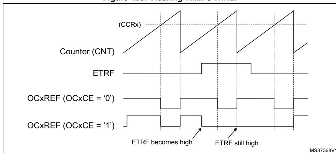 Timing diagram showing the relationship between Counter (CNT), ETRF, and OCxREF signals. The CNT signal is a sawtooth wave. The ETRF signal is a rectangular pulse. The OCxREF signal is shown for two cases: OCxCE = '0' and OCxCE = '1'. When ETRF becomes high, the OCxREF signal for OCxCE = '0' goes high, while the OCxREF signal for OCxCE = '1' goes low. When ETRF is still high, the OCxREF signal for OCxCE = '0' goes low, while the OCxREF signal for OCxCE = '1' goes high. The diagram also shows the (CCRx) signal and the MS37368V1 identifier.