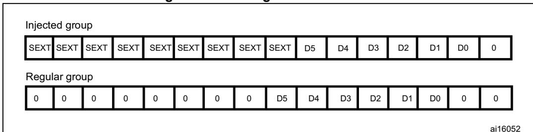 Diagram showing left alignment of 6-bit data for injected and regular groups.