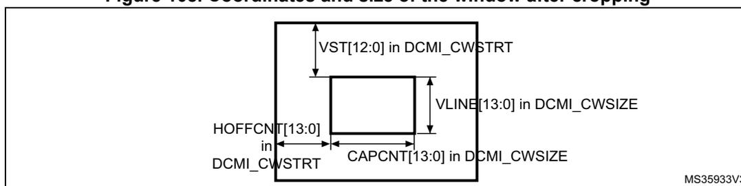 Figure 108: Coordinates and size of the window after cropping. The diagram shows a large rectangle representing the full image. Inside it, a smaller rectangle represents the cropped window. The top-left corner of the cropped window is offset from the top-left corner of the image by VST[12:0] in DCMI_CWSTRT (vertical) and HOFFCNT[13:0] in DCMI_CWSTRT (horizontal). The width of the cropped window is CAPCNT[13:0] in DCMI_CWSIZE and its height is VLINE[13:0] in DCMI_CWSIZE. The signal 'MS35933V3' is shown in the bottom right corner.