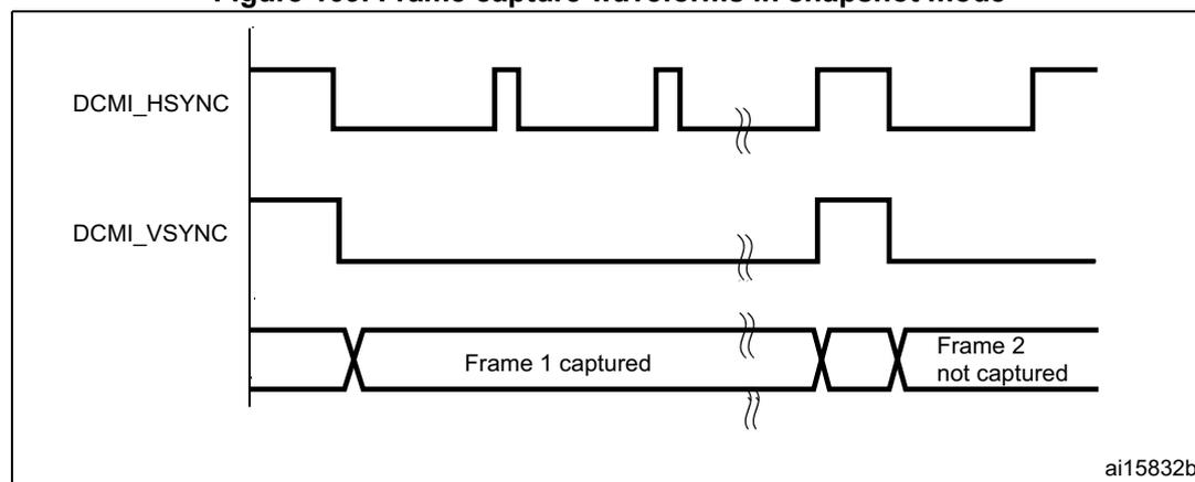 Timing diagram showing DCMI_HSYNC and DCMI_VSYNC signals and frame capture status. DCMI_HSYNC is high for the first pulse, then low, then high again. DCMI_VSYNC is high for the first pulse, then low, then high again. The first frame is labeled 'Frame 1 captured' and the second frame is labeled 'Frame 2 not captured'. The diagram includes a break symbol (double slash) between the second and third pulses of DCMI_HSYNC and DCMI_VSYNC. The identifier 'ai15832b' is in the bottom right corner.