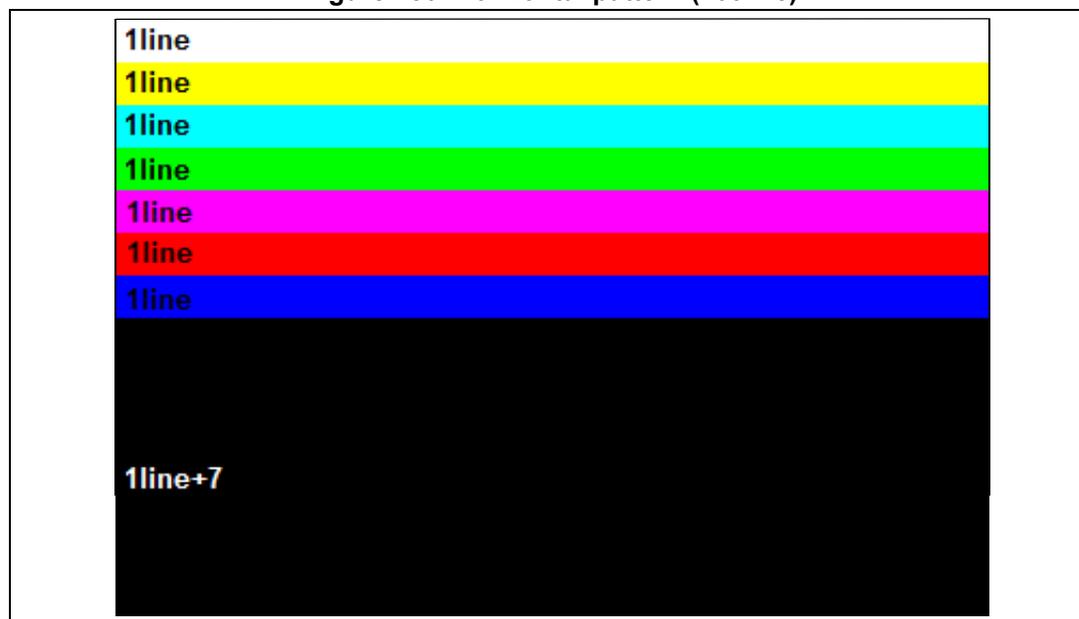 Figure 150: Horizontal pattern (103x15) showing color bar heights.