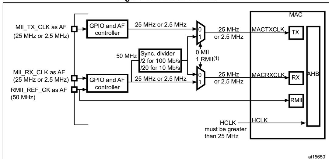 Figure 467. Clock scheme diagram