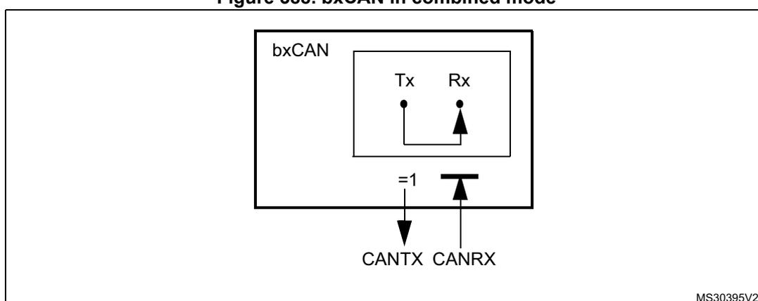 Diagram of bxCAN in combined mode showing internal feedback from Tx to Rx and external pin connections.
