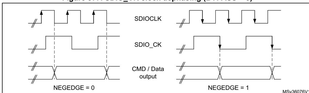 Figure 377. SDIO_CK clock dephasing (BYPASS = 0) timing diagrams. The figure shows two timing diagrams for SDIOCLK, SDIO_CK, and CMD / Data output. The left diagram is labeled 'NEGEDGE = 0' and shows the SDIO_CK rising edge coinciding with the SDIOCLK rising edge. The right diagram is labeled 'NEGEDGE = 1' and shows the SDIO_CK rising edge coinciding with the SDIOCLK falling edge. A reference code 'MSV36076V1' is in the bottom right corner.