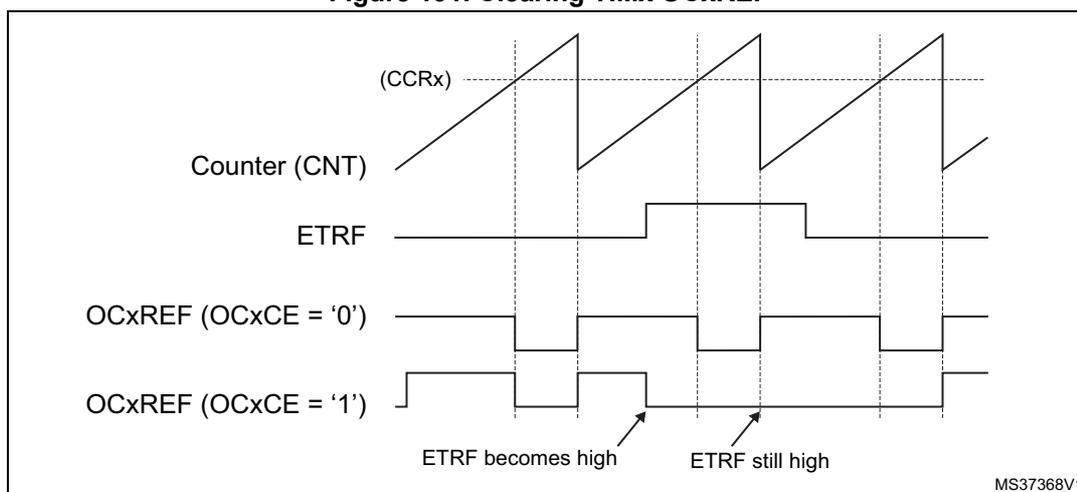 Timing diagram showing the relationship between Counter (CNT), ETRF, and OCxREF signals. The CNT signal is a sawtooth wave. The ETRF signal is a rectangular pulse. The OCxREF signal is a rectangular pulse that is high when ETRF is high and CNT is below CCRx. The diagram shows two instances where ETRF becomes high and then stays high, causing OCxREF to be disabled. The first instance is labeled 'ETRF becomes high' and the second 'ETRF still high'. The diagram is labeled MS37368V1.