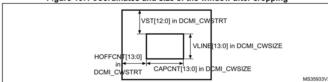 Figure 107: Coordinates and size of the window after cropping. The diagram shows a large rectangle representing the full image frame. Inside it, a smaller rectangle represents the cropped window. The top-left corner of the cropped window is offset from the top-left corner of the frame by a vertical distance labeled 'VST[12:0] in DCMI_CWSTRT' and a horizontal distance labeled 'HOFFCNT[13:0] in DCMI_CWSTRT'. The width of the cropped window is labeled 'CAPCNT[13:0] in DCMI_CWSIZE' and the height is labeled 'VLINE[13:0] in DCMI_CWSIZE'. A small identifier 'MS35933V3' is in the bottom right corner of the diagram area.