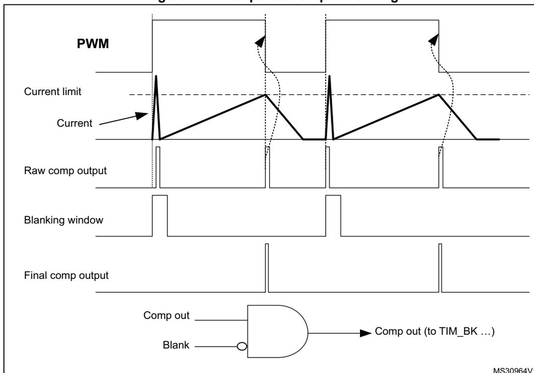 Timing diagram for comparator output blanking function.