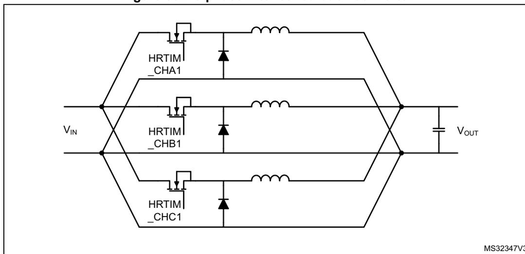 Circuit diagram of a 3-phase interleaved buck converter. The diagram shows three parallel buck converter phases. Each phase consists of a high-side MOSFET, a low-side MOSFET, a diode, and an inductor. The high-side MOSFETs are controlled by HRTIM_CHA1, HRTIM_CHB1, and HRTIM_CHC1. The input voltage is labeled VIN and the output voltage is labeled VOUT. The output is a common capacitor connected to the three phases. The diagram is labeled MS32347V3 in the bottom right corner.