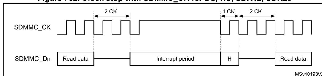 Timing diagram for Figure 762 showing SDMMC_CK and SDMMC_Dn signals. The SDMMC_CK signal is a square wave that stops for a period. The SDMMC_Dn signal shows 'Read data' followed by an 'Interrupt period' and then 'Read data' again. The clock stop duration is marked as 2 CK cycles. The clock resumes after 1 CK cycle, and the data transfer resumes after 2 CK cycles.