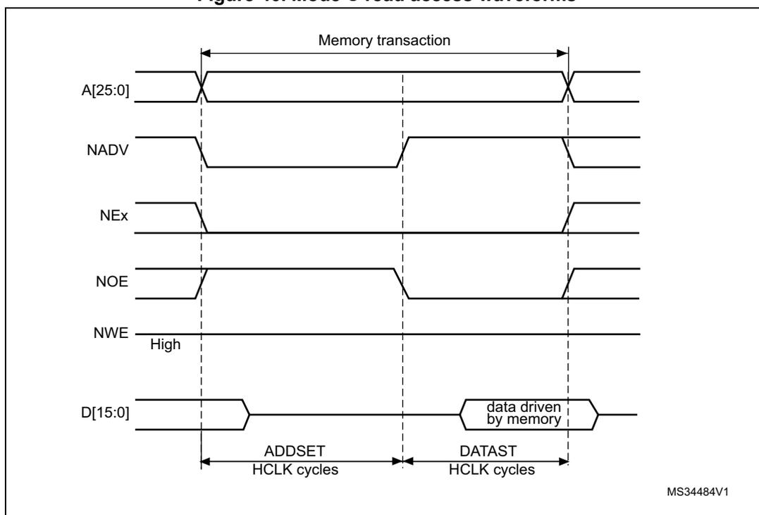 Timing diagram for Mode C read access waveforms. The diagram shows the relationship between address (A[25:0]), address strobe (NADV), chip select (NEx), output enable (NOE), write enable (NWE), and data (D[15:0]) signals during a memory transaction. The transaction is divided into two phases: ADDSET (first phase) and DATAST (second phase), measured in HCLK cycles. The data is driven by memory during the DATAST phase.