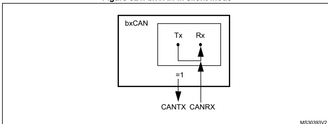 Diagram of bxCAN in silent mode