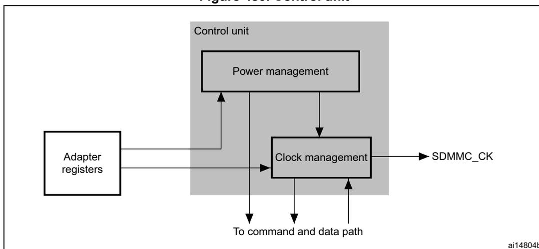Figure 480. Control unit diagram showing the internal structure of the control unit. It consists of a Power management subunit and a Clock management subunit. The Power management subunit is connected to the Adapter registers and the Clock management subunit. The Clock management subunit generates the SDMMC_CK signal and is connected to the command and data path. The diagram is labeled ai14804b.