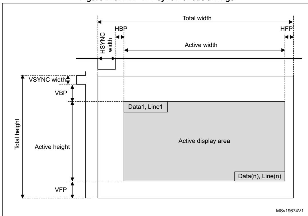 Timing diagram for LCD-TFT synchronous timings showing horizontal and vertical parameters.
