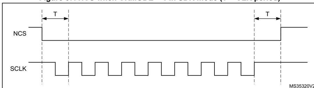 Timing diagram for NCS and SCLK when CKMODE = 1 in SDR mode. The diagram shows two signal traces: NCS (top) and SCLK (bottom). The SCLK signal is a periodic square wave starting high. The NCS signal is high initially, falls one clock cycle (T) before the first rising edge of SCLK, stays low during the clock pulses, and rises one clock cycle (T) after the final rising edge of SCLK. MS35320V2 is noted at the bottom right.