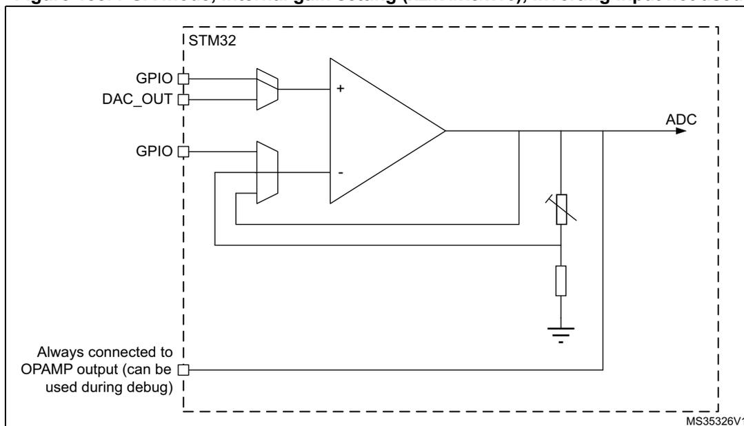 Circuit diagram of an operational amplifier (OPAMP) in Programmable Gain Amplifier (PGA) mode. The diagram is enclosed in a dashed box labeled 'STM32' at the top left. Inside, an OPAMP symbol is shown with its non-inverting input (+) connected to a GPIO pin and a DAC_OUT pin via multiplexers. The inverting input (-) is connected to a feedback loop consisting of a variable resistor and a fixed resistor connected to ground. The output of the OPAMP is connected to an ADC input and also branches off to a pin labeled 'Always connected to OPAMP output (can be used during debug)'. The diagram is labeled 'MS35326V1' at the bottom right.