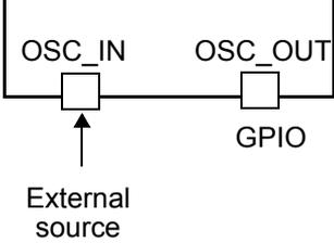 Diagram of external clock configuration
