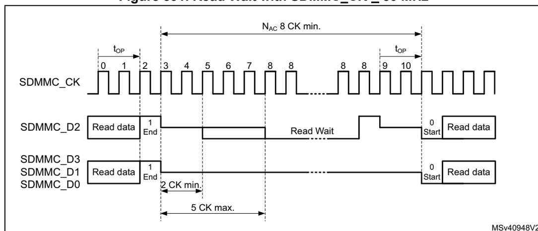 Timing diagram for Read Wait with SDMMC_CK ≥ 50 MHz. The diagram shows three signal lines: SDMMC_CK (clock), SDMMC_D2 (data), and SDMMC_D3/SDMMC_D1/SDMMC_D0 (data). The clock signal is a periodic square wave. The data signals show a 'Read data' block followed by a 'Read Wait' state on SDMMC_D2 and SDMMC_D3/SDMMC_D1/SDMMC_D0. The Read Wait state is initiated by a '1 End' bit on SDMMC_D2 and SDMMC_D3/SDMMC_D1/SDMMC_D0. The Read Wait state duration is indicated by a horizontal line labeled 'N_Ac 8 CK min.'. The Read data block is followed by a '0 Start' bit on SDMMC_D2 and SDMMC_D3/SDMMC_D1/SDMMC_D0. The time between the '1 End' bit and the '0 Start' bit is labeled 't_op'. The time between the '0 Start' bit and the next 'Read data' block is labeled '2 CK min.'. The time between the '1 End' bit and the '0 Start' bit is also labeled '5 CK max.'. The diagram is labeled 'MSv40948V2' in the bottom right corner.