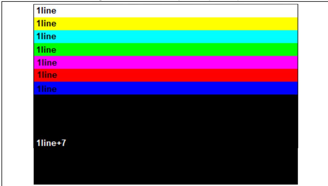 Figure 234: Horizontal pattern (103x15) showing color bar heights.