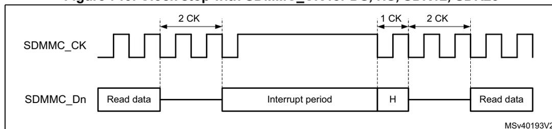 Timing diagram for Figure 719 showing SDMMC_CK and SDMMC_Dn signals. The SDMMC_CK signal is a square wave that stops for 2 CK cycles after the 'Read data' phase and resumes for 1 CK cycle before the next 'Read data' phase. The SDMMC_Dn signal shows 'Read data', an 'Interrupt period', a high state 'H', and then 'Read data' again. A label MSV40193V2 is present in the bottom right.