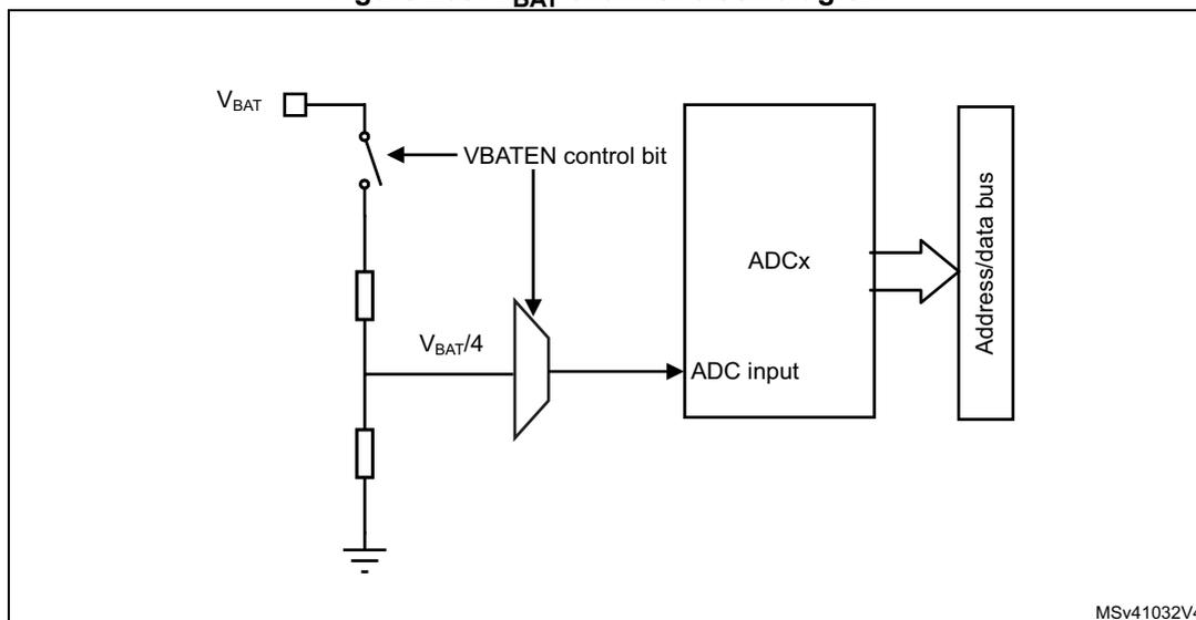 Figure 205. VBAT channel block diagram