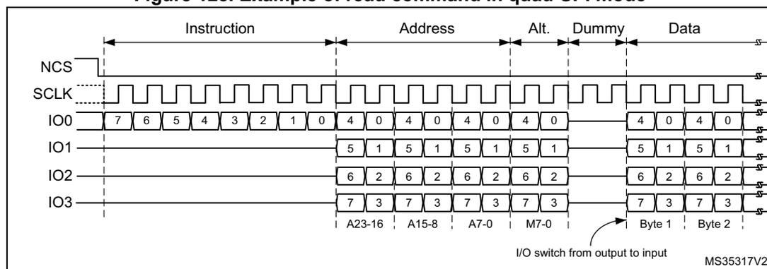 Timing diagram for a read command in quad-SPI mode. It shows the NCS signal going low to start the command. The SCLK signal is a periodic square wave. The IO0-IO3 lines are shown in four phases: Instruction (8 bits, 7-0), Address (16 bits, A23-16, A15-8, A7-0, M7-0), Alt. (4 bits, 4-0), and Dummy (4 bits, 4-0). The Data phase follows, showing Byte 1 and Byte 2. An arrow indicates the I/O switch from output to input between the Address and Alt. phases.