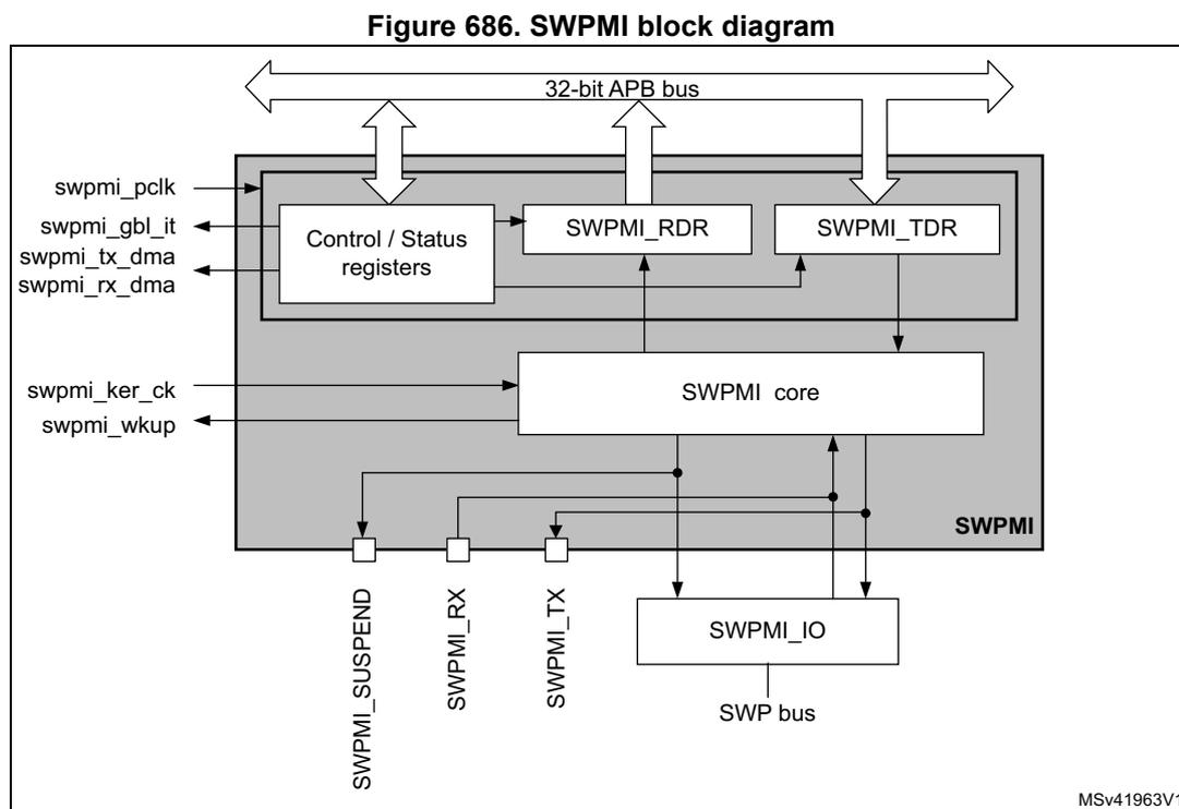 SWPMI block diagram showing internal components and external connections.