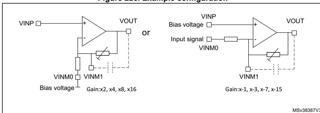 Figure 226: Two example configurations for the OPAMP. The left configuration shows a non-inverting amplifier where the non-inverting input (VINP) is connected to a bias voltage, and the inverting input (VINM0) is connected to the output (VOUT) through a feedback network. The gain is specified as x2, x4, x8, x16. The right configuration shows an inverting amplifier where the non-inverting input (VINP) is connected to a bias voltage, and the inverting input (VINM0) is connected to an input signal through a resistor and to the output (VOUT) through a feedback network. The gain is specified as x-1, x-3, x-7, x-15. Both diagrams include a variable resistor in the feedback path. The reference number MSv38387V3 is in the bottom right corner.