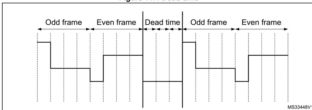 Timing diagram showing the sequence of frames and dead time. The diagram illustrates the transition between an Odd frame and an Even frame, followed by a Dead time period, and then another Odd frame and Even frame. The signal levels for COM and SEG are shown as step functions. During the Dead time, both COM and SEG are set to a low level (Vss). The diagram is labeled with 'Odd frame', 'Even frame', and 'Dead time' segments. A reference code 'MS33448V1' is present in the bottom right corner of the diagram area.