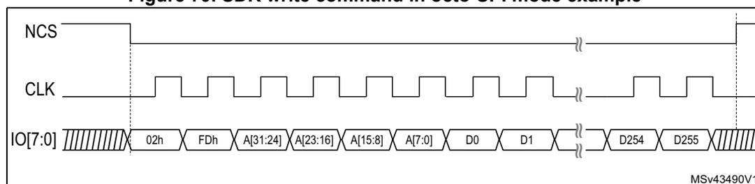 Timing diagram for SDR write command in octo-SPI mode. The diagram shows three signals over time: NCS (active-low chip select), CLK (clock), and IO[7:0] (data bus). NCS is initially high and goes low at the start of the transaction. CLK is a square wave. IO[7:0] shows a sequence of phases: a dummy phase (hatched), followed by an instruction phase (02h), a dummy phase (FDh), an address phase (A[31:24], A[23:16], A[15:8], A[7:0]), and two data phases (D0, D1). The data phases are followed by a break symbol (two parallel lines) and then two more data phases (D254, D255). The diagram ends with a dummy phase (hatched). The label MSv43490V1 is in the bottom right corner.