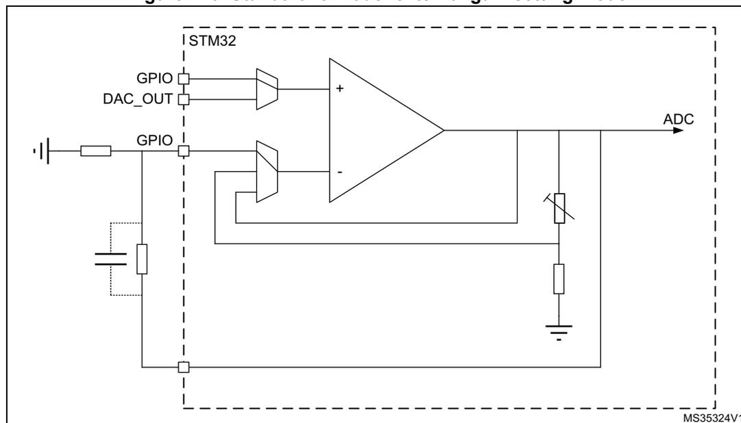 Circuit diagram of an operational amplifier (OPAMP) in standalone mode with external gain setting. The diagram shows an STM32 microcontroller connected to an OPAMP. The non-inverting input (+) is connected to a GPIO pin and a DAC_OUT pin. The inverting input (-) is connected to a GPIO pin and a feedback network consisting of a resistor and a capacitor. The output of the OPAMP is connected to an ADC pin and a feedback network consisting of a resistor and a capacitor. The feedback network is connected to the inverting input (-) and the output of the OPAMP. The diagram is labeled MS35324V1.