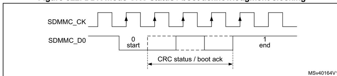 Figure 522: DDR mode CRC status / boot acknowledgment clocking diagram. It shows the SDMMC_CK clock line and the SDMMC_D0 data line. The clock is a square wave. The SDMMC_D0 line shows a '0 start' bit aligned with a rising edge, followed by a multi-cycle period labeled 'CRC status / boot ack', and ends with a '1 end' bit aligned with a rising edge. Label: MSV40164V1.