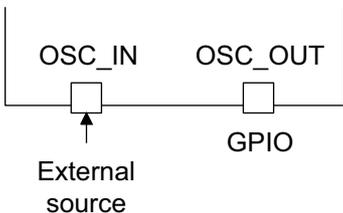 Diagram of external clock configuration