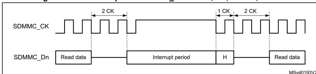 Timing diagram for Figure 691 showing SDMMC_CK and SDMMC_Dn signals. The SDMMC_CK signal is a square wave that is stopped for a period. The SDMMC_Dn signal shows 'Read data' being transferred, followed by an 'Interrupt period' where the clock is stopped, and then 'Read data' resumes. The diagram indicates that the clock can be stopped for a minimum of 2 CK cycles and a maximum of 5 CK cycles. The ID is MSV40193V2.