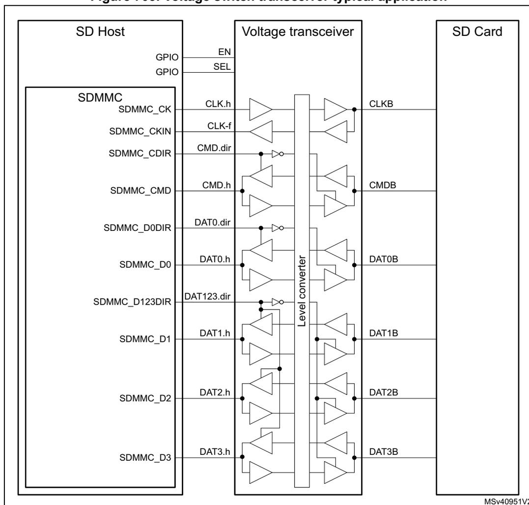 Figure 703. Voltage switch transceiver typical application. This block diagram shows the connection between an SD Host, a Voltage transceiver, and an SD Card. The SD Host contains an SDMMC block with pins: SDMMC_CK, SDMMC_CKIN, SDMMC_CDIR, SDMMC_CMD, SDMMC_D0DIR, SDMMC_D0, SDMMC_D123DIR, SDMMC_D1, SDMMC_D2, and SDMMC_D3. It also has two GPIO pins for the transceiver: EN and SEL. The Voltage transceiver has a 'Level converter' block. On the SD Host side, it has pins: CLK.h, CLK-f, CMD.dir, CMD.h, DAT0.dir, DAT0.h, DAT123.dir, DAT1.h, DAT2.h, and DAT3.h. On the SD Card side, it has pins: CLKB, CMDB, DAT0B, DAT1B, DAT2B, and DAT3B. The SD Card is connected to the transceiver's output pins. The transceiver's input pins are connected to the SD Host's SDMMC pins. The EN and SEL pins are connected to the SD Host's GPIO pins.