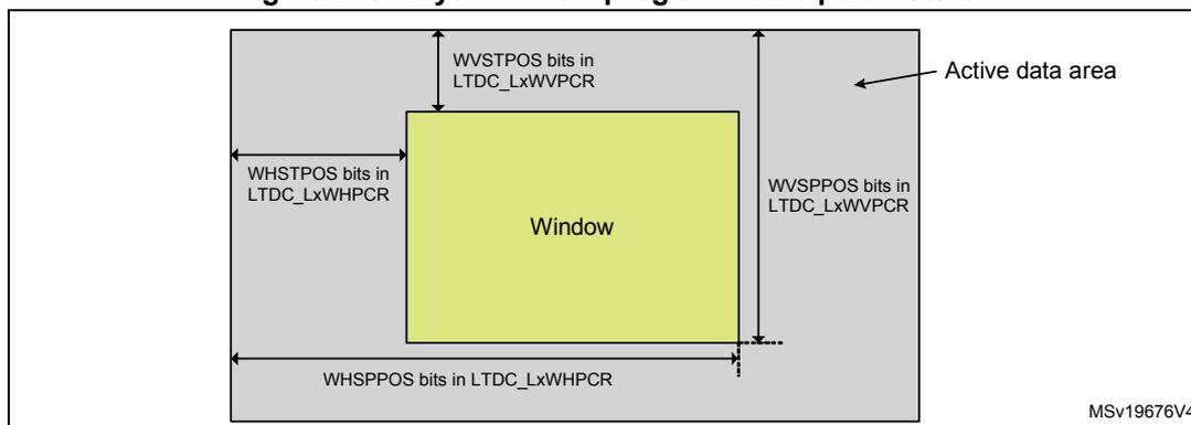 Diagram of a layer window within an active data area. The window is a yellow rectangle. The active data area is a larger grey rectangle. The window's position is defined by four programmable parameters: WVSTPOS (vertical start position), WHSTPOS (horizontal start position), WVSPPOS (vertical end position), and WHSPPOS (horizontal end position). The diagram shows arrows indicating these parameters relative to the window and the active data area. A label 'Window' is inside the yellow rectangle. A label 'Active data area' points to the grey background. A reference code 'MSV19676V4' is in the bottom right corner.